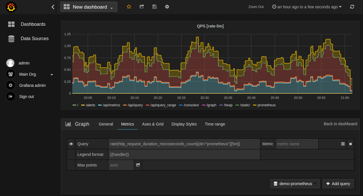 Prometheus graph configuration