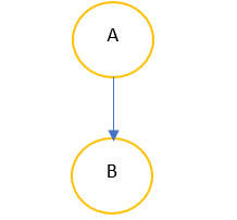 parent class of inheritance
