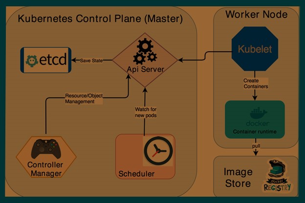 Kubernetes Proxy Service