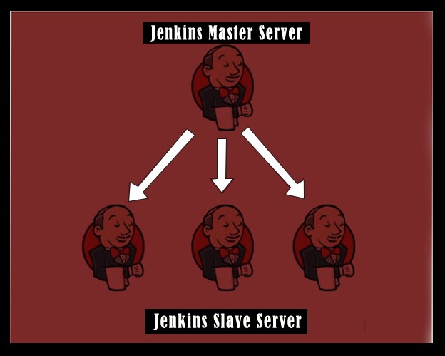 Jenkins architecture