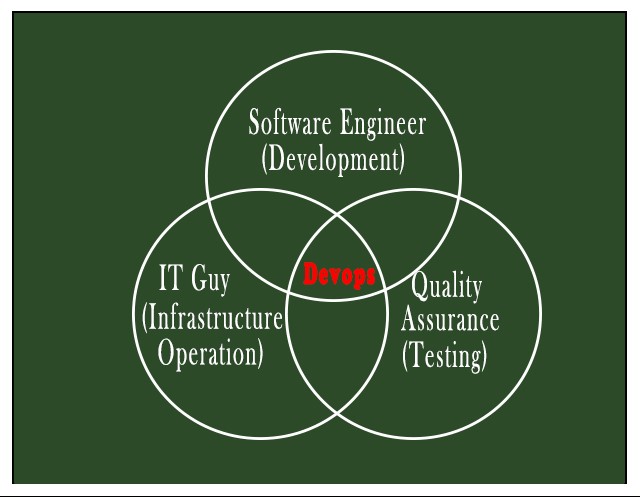 DevOps