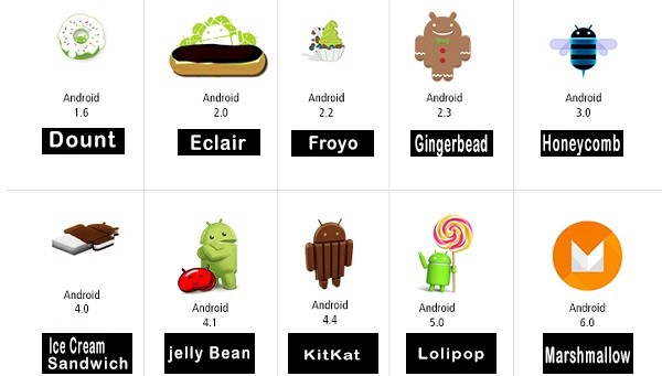 History of Android
