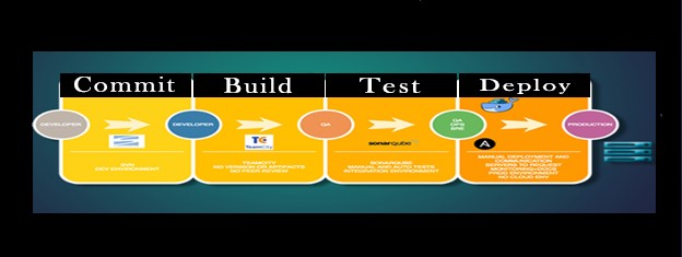 Continuous Delivery Pipeline