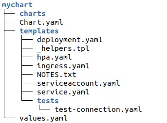 create a new directory