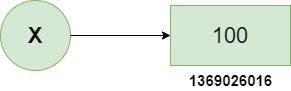 garbage collection diagram