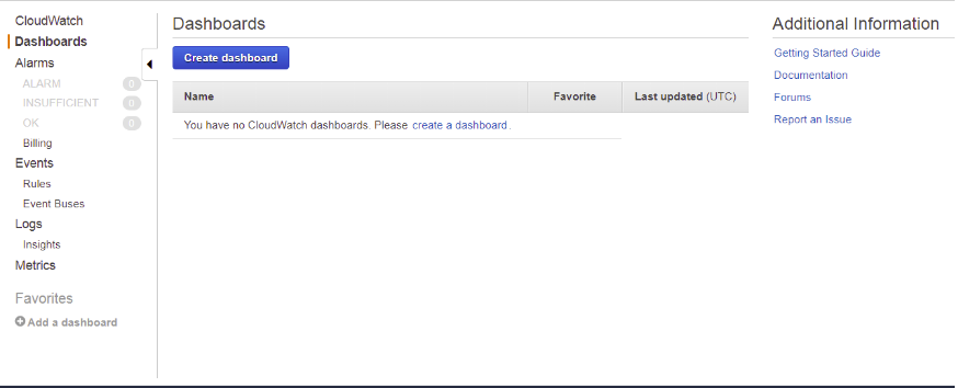 EC2-dashboard-from-cloudwatch