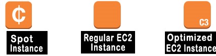 EC2-instance