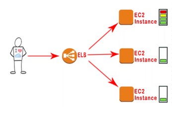 ELB