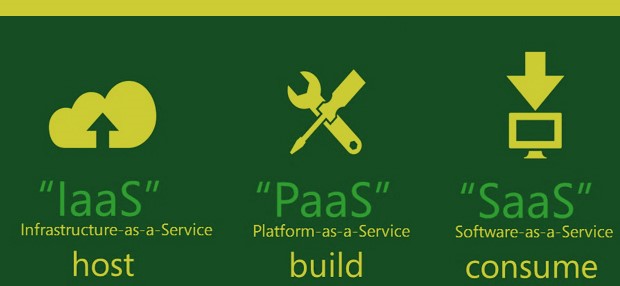 Flavours-of-cloud-computing