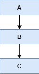 multi-level inheritance