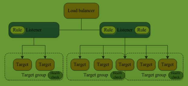 load-balancer