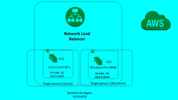 network-load-balancer1