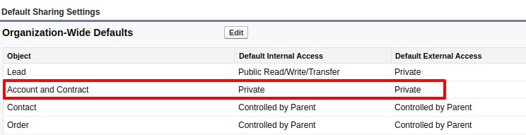 default-sharing-setting