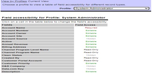 system-field-accessibility