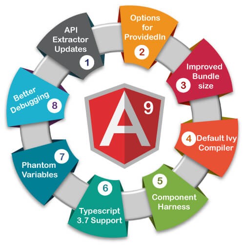 updating-angular-version