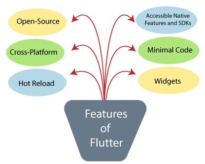 features-of-flutter