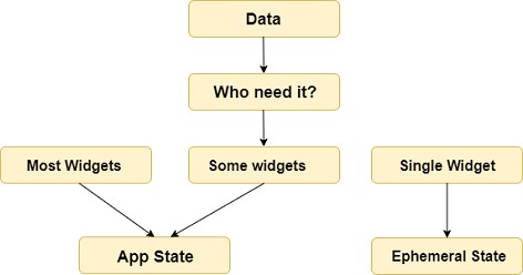 flutter-app-state