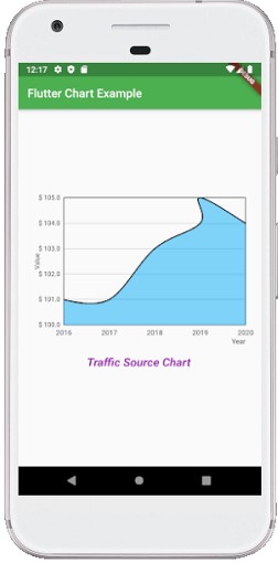 flutter-chart-example