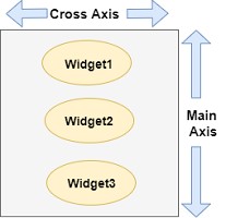 flutter-column-axis