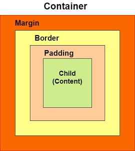 flutter-container