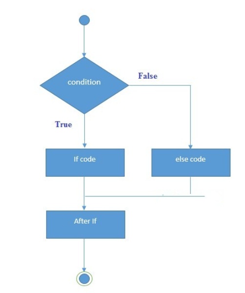 flutter-dart-diagram