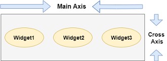 flutter-main-axis