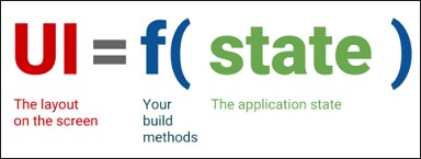 flutter-state