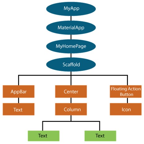 flutter-widget