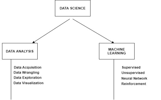 data-science-division
