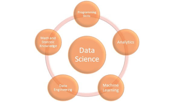 introduction-data-science